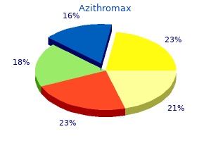 purchase azithromax 250mg otc