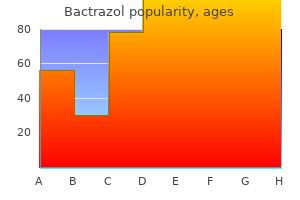 generic bactrazol 500 mg with visa
