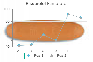 order bisoprolol with a visa