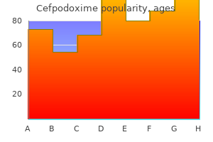 discount cefpodoxime 100mg otc