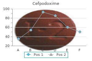 order cefpodoxime with a mastercard