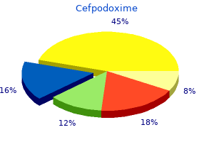 best order cefpodoxime