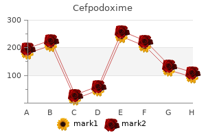 cefpodoxime 100 mg for sale
