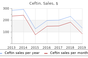 purchase ceftin 250mg with visa
