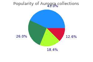 buy aurogra 100 mg cheap
