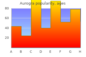 purchase aurogra with paypal
