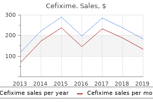 buy generic cefixime