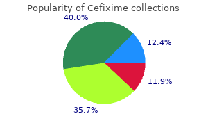 cefixime 100mg low cost