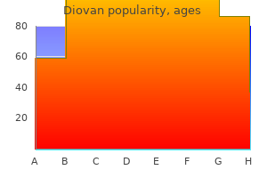 discount diovan 80 mg line