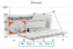 40mg diovan for sale