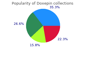 generic doxepin 75 mg with visa