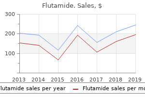 quality 250mg flutamide