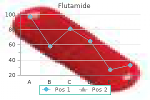 flutamide 250 mg on line