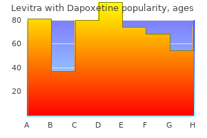 order levitra with dapoxetine 40/60mg