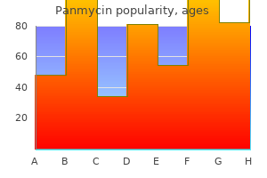 panmycin 250mg amex