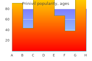 buy cheapest prinivil