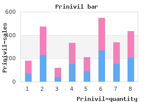 buy prinivil 5mg mastercard