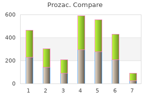 order prozac now