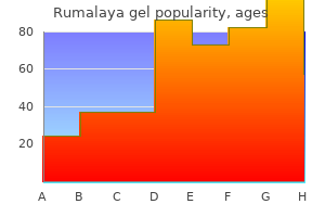 order rumalaya gel online from canada