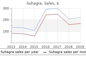 buy suhagra 50 mg free shipping