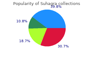 buy 100 mg suhagra