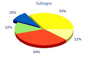 order generic suhagra on line