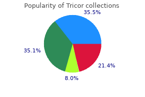 generic 160mg tricor with visa