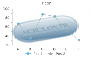 buy tricor without prescription