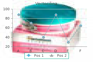 order vectocilina cheap online