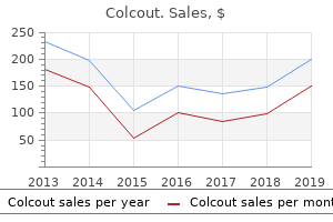 buy generic colcout 0.5mg
