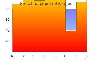 purchase ericiclina us