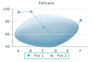 purchase femara 2.5 mg fast delivery