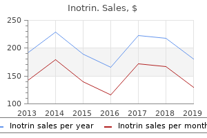 buy cheap inotrin 20mg online