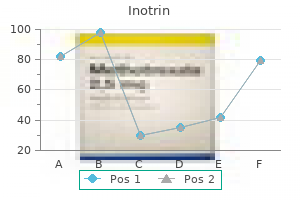 order 5mg inotrin with amex