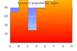 lanoxin 0.25 mg with visa
