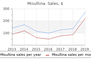 buy misultina with a visa