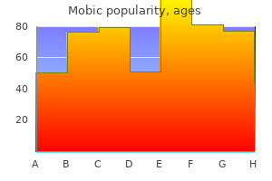 buy genuine mobic