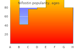 order nifostin from india