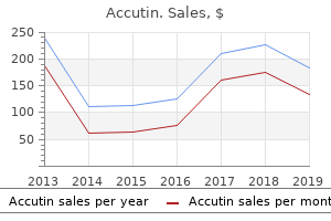purchase cheap accutin on-line