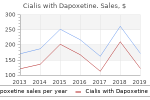 purchase cheap cialis with dapoxetine on-line