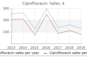 purchase discount ciprofloxacin line