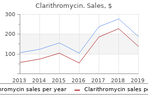 generic clarithromycin 250 mg with amex