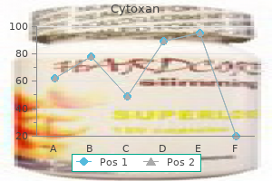 discount cytoxan 50mg fast delivery