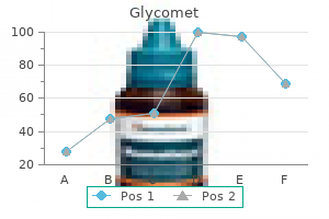 generic 500 mg glycomet overnight delivery