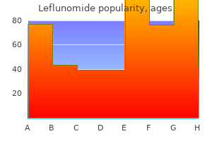 generic leflunomide 10mg