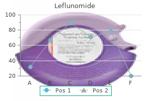 cheap leflunomide amex
