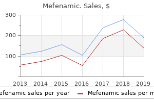buy cheap mefenamic 250mg line