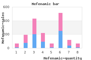 buy mefenamic 250mg low price