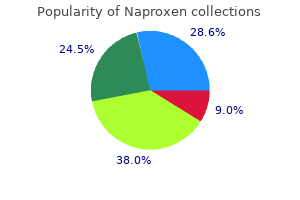 buy generic naproxen online