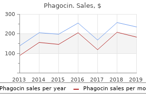 order phagocin with paypal